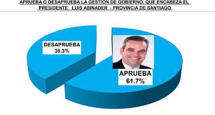 Cobertura Total de las Elecciones Presidenciales en RD: Este Domingo en PortadaNacional.com