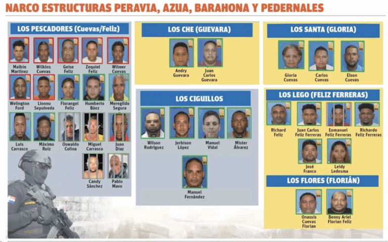 Ministerio Público apela fallo que favoreció a tres imputados del caso Caimán