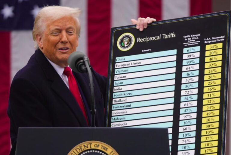 Corte Suprema anula aranceles globales de Trump en fallo clave
