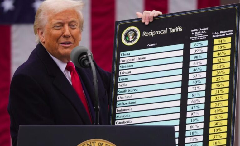Corte Suprema anula aranceles globales de Trump en fallo clave