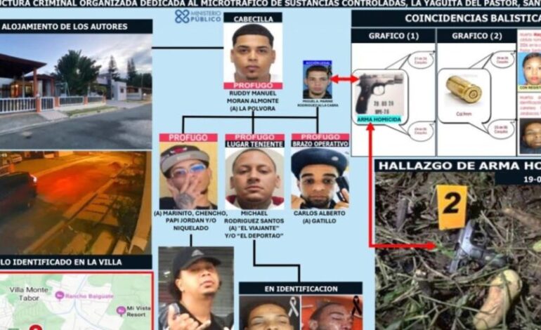 Ajuste de cuentas deja dos muertos en Jarabacoa; los vinculan al crimen de “La China”