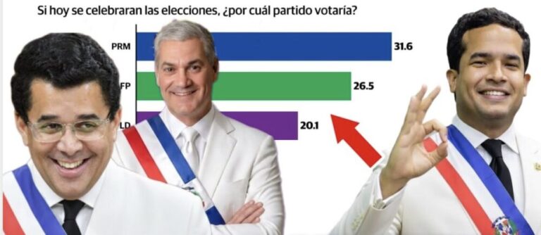 ¿Cuál sería el binomio más fuerte para las elecciones de 2028?