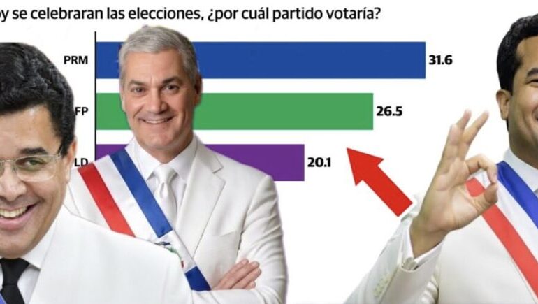 ¿Cuál sería el binomio más fuerte para las elecciones de 2028?
