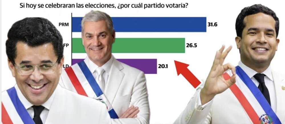 ¿Cuál sería el binomio más fuerte para las elecciones de 2028?